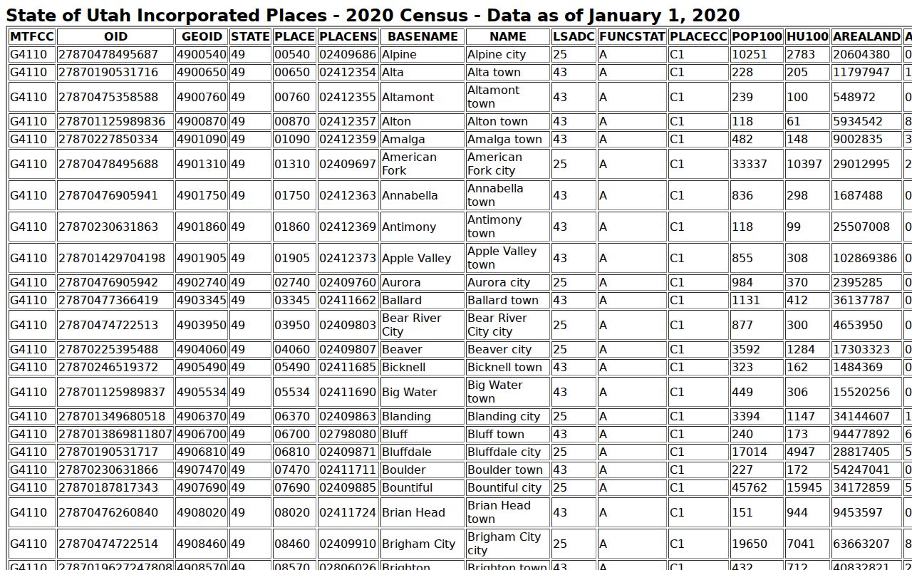 Garden City census place context for local warrant records